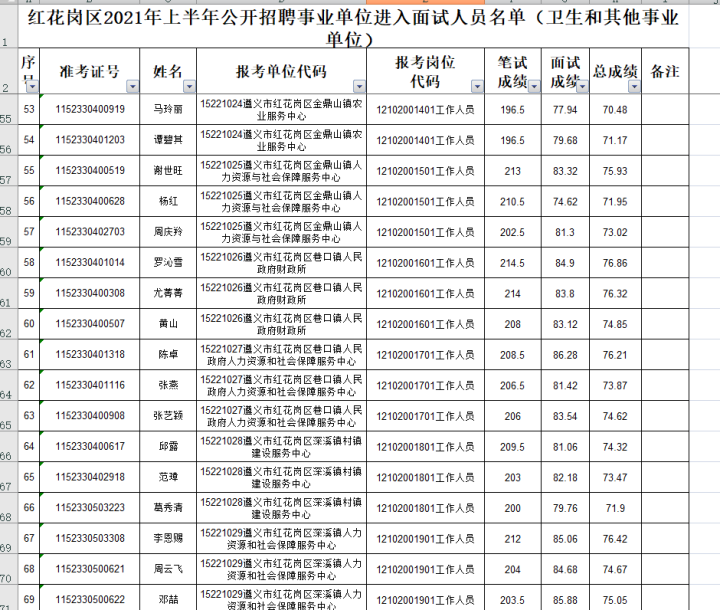163貴州事業(yè)單位考試信息網(wǎng)